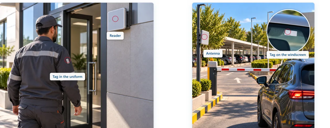 A reader beside a door and a windscreen tag at a car-park barrier